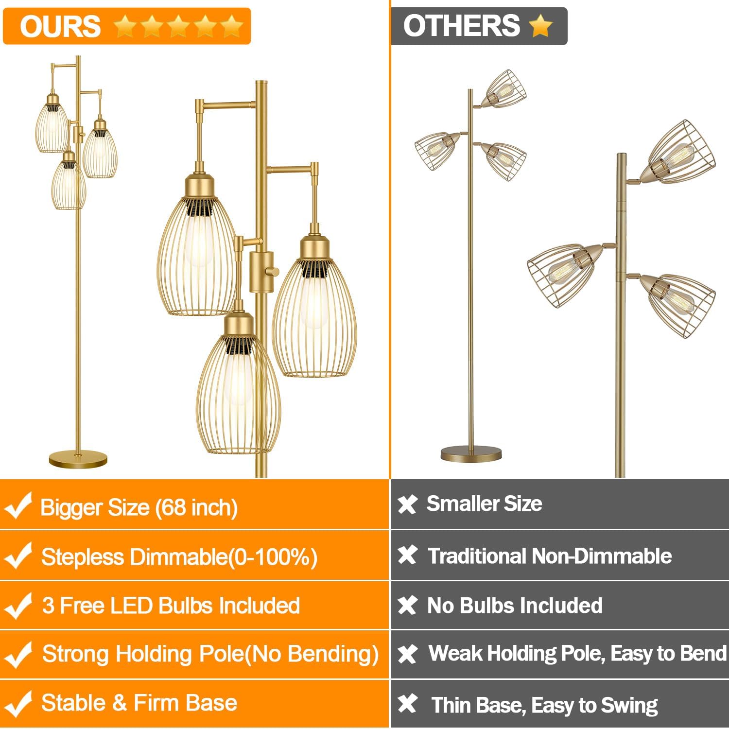 Dimmable Floor Lamp, 3 x 800LM LED Edison Bulbs Included, Farmhouse Industrial Floor Lamp Standing Tree Lamp with Elegant Teardrop Cage…