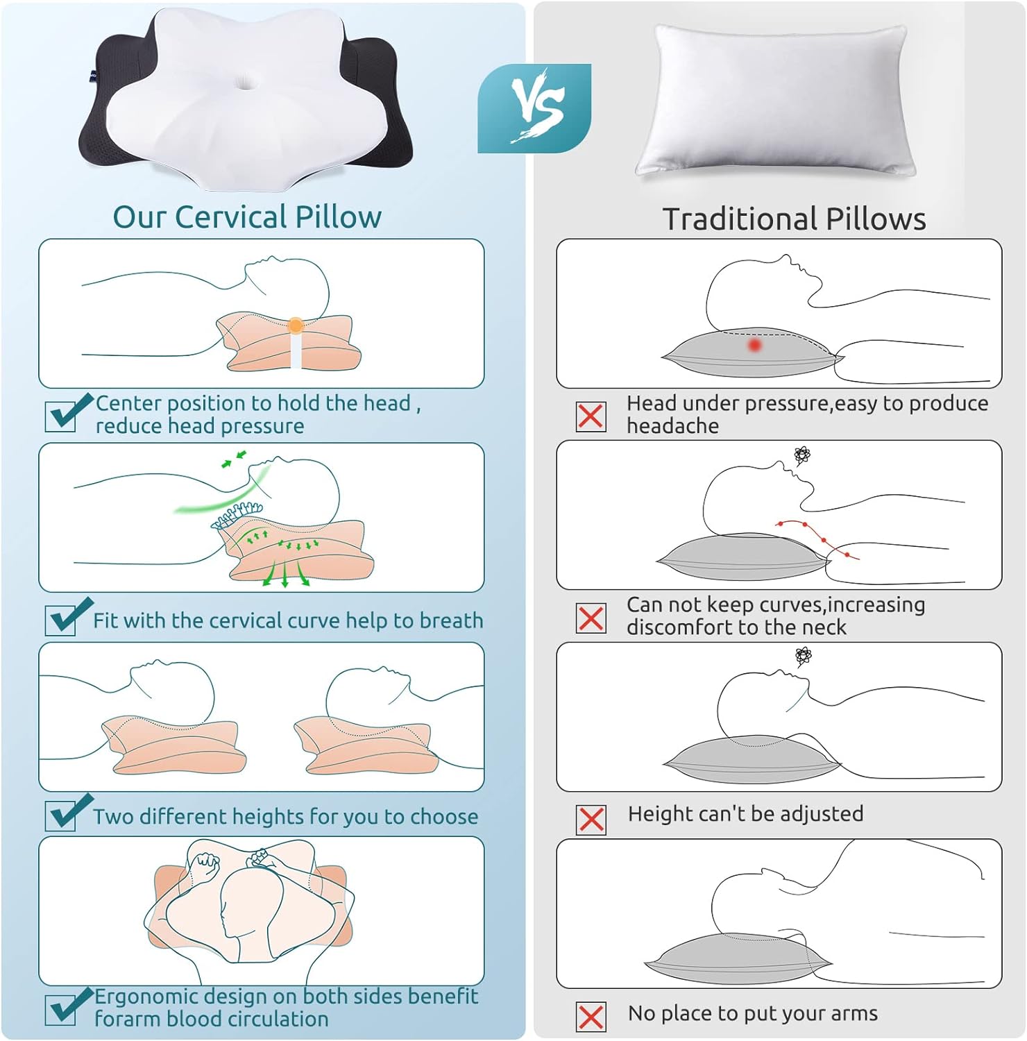 Donama Cervical Pillow for Neck, Contour Memory Foam Pillow, Ergonomic Orthopedic Neck Support Pillows for Side, Back and Stomach Sleepers wi…
