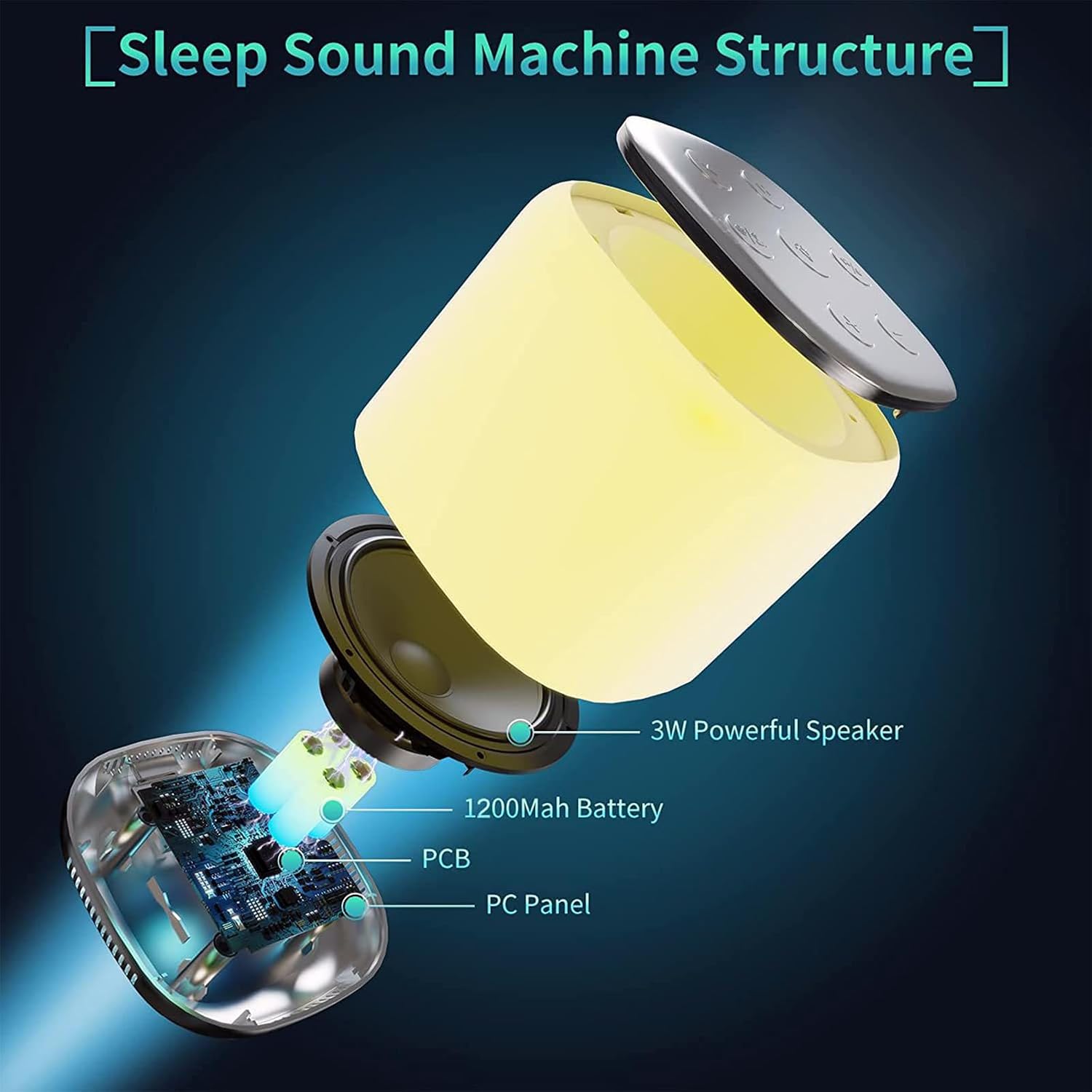 Antybored White Noise Machine with 7 Color Night Light and 34 Sounds for Soothing Emotions, Promoting Sleep, Sound Machine with T…