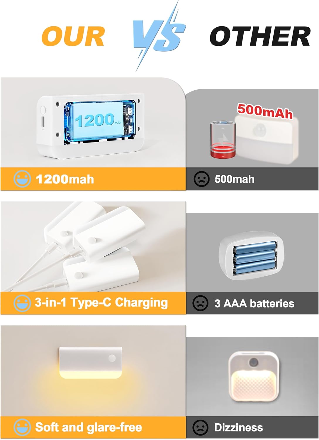 VOLISUN Motion Sensor Night Light, Rechargeable Stair Lights Indoor, Battery Operated Night Light for Hallway, Stairway, Bathroom…