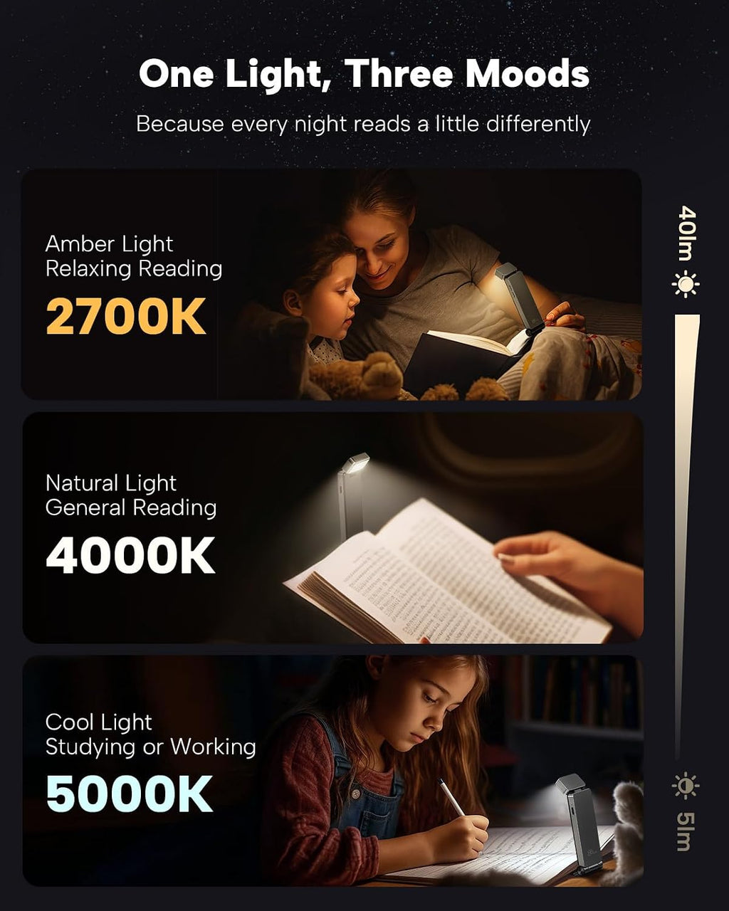 86Lux Book Light, Rechargeable Clip-On LED Reading Light for Bed & Night Use - 3 Color Temperatures with Stepless Dimming, Ultralight Bookm…