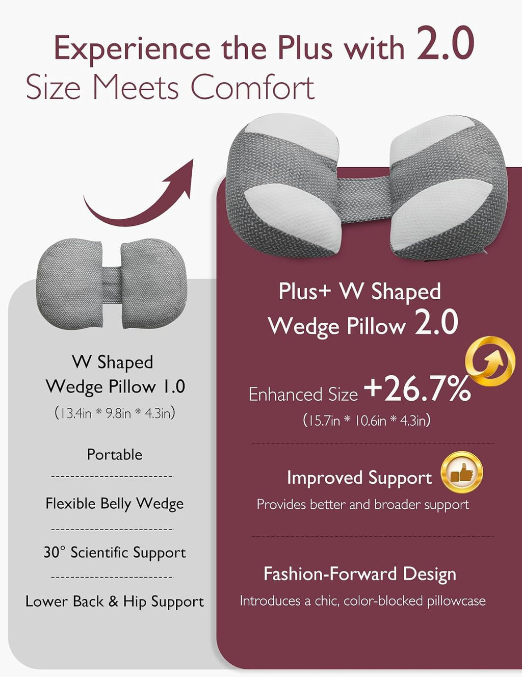 Momcozy Plus W Shaped Pregnancy Pillow for Sleeping - Adjustable Maternity Pillow for Side Sleepers - Portable Wedge Belly Support -Compact…