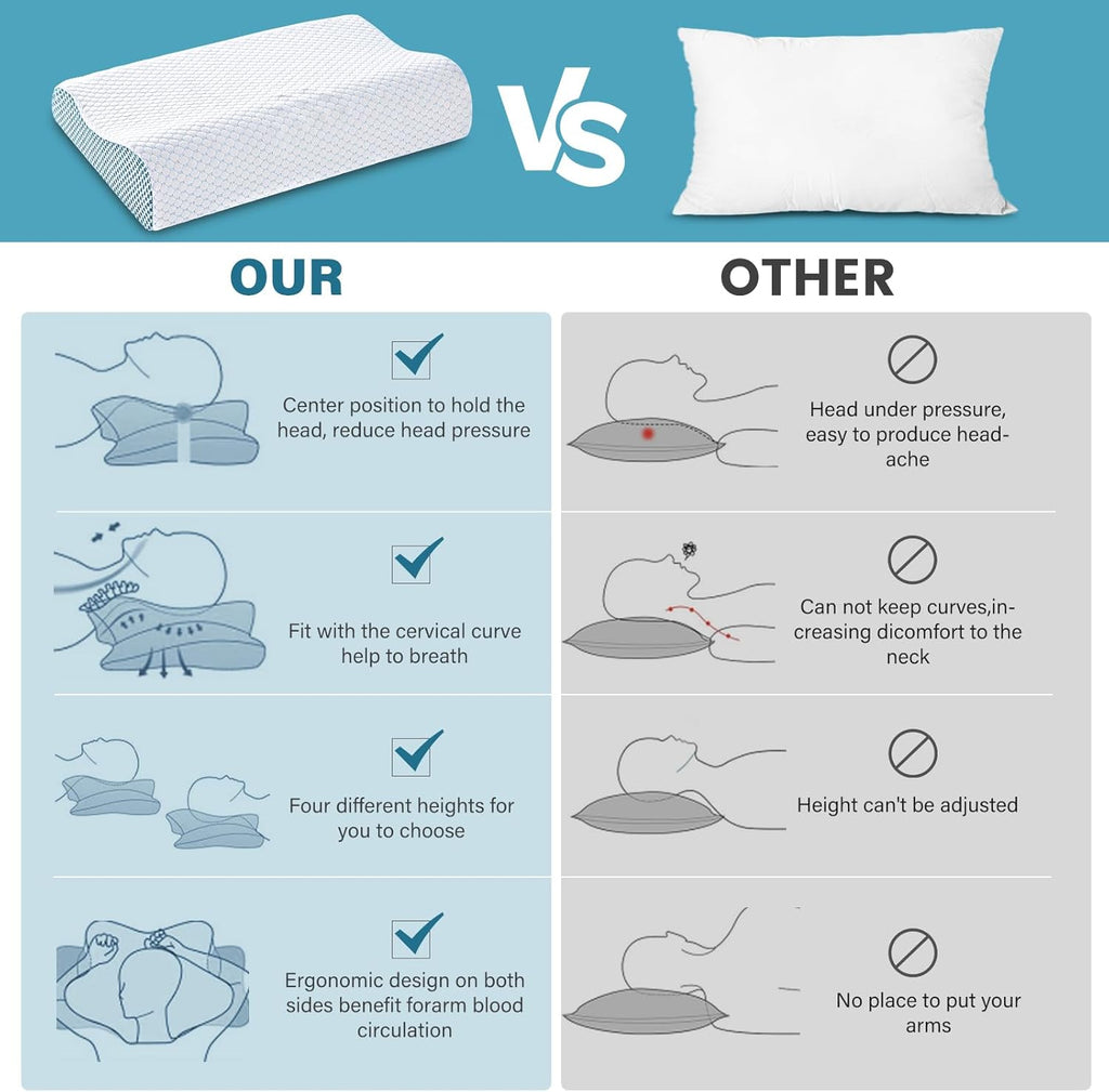 Bedcool Memory Foam Pillows 2 Pack Neck Pillow - Neck Support Pillow for, Ergonomic Cervical Pillow for Sleeping, Orthopedic Contour Bed P…