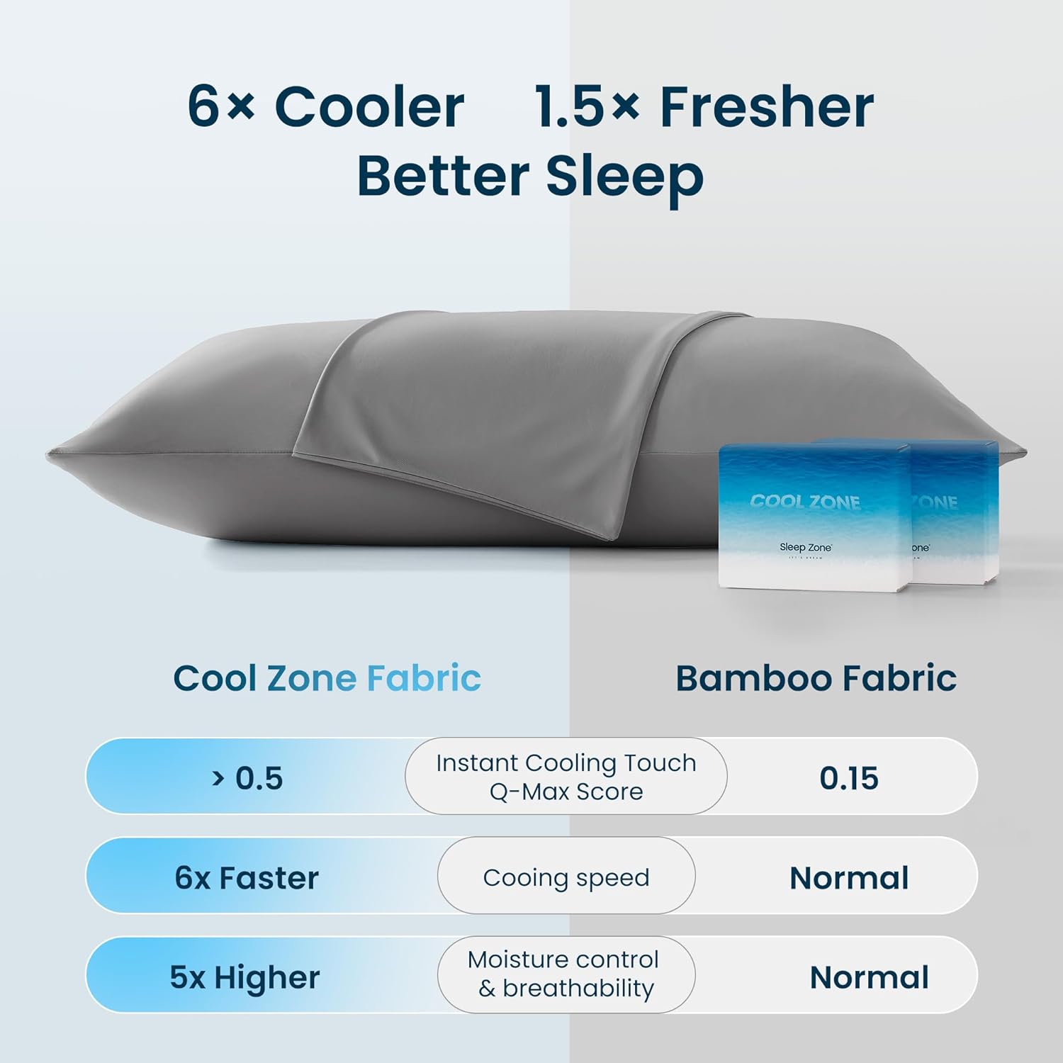 Sleepzonelife SLEEP ZONE Pillow Cases Queen Size Set of 2, Nanotex Cooling Pillow Case for Hot Sleepers, Cool Pillow Covers with Zippered C…