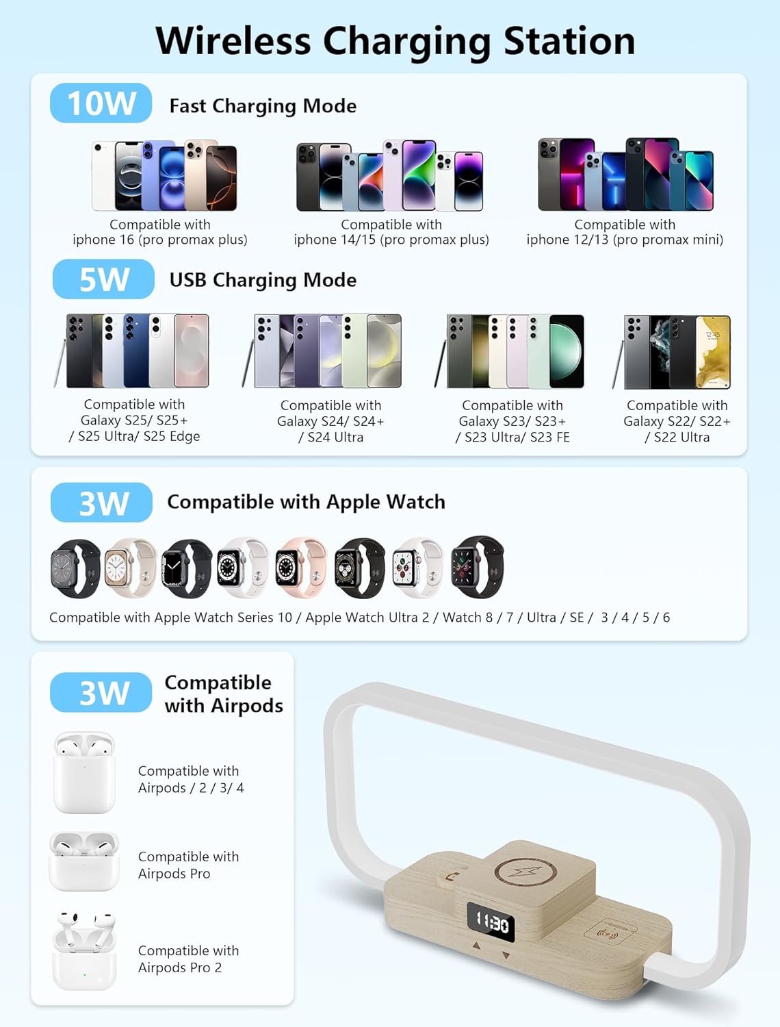 LED Bedside Lamp with Wireless Charger, 3-in-1 Touch Control Table Lamp with Clock, Dimmable Nightstand Lamp with 5 Color Modes, Modern…