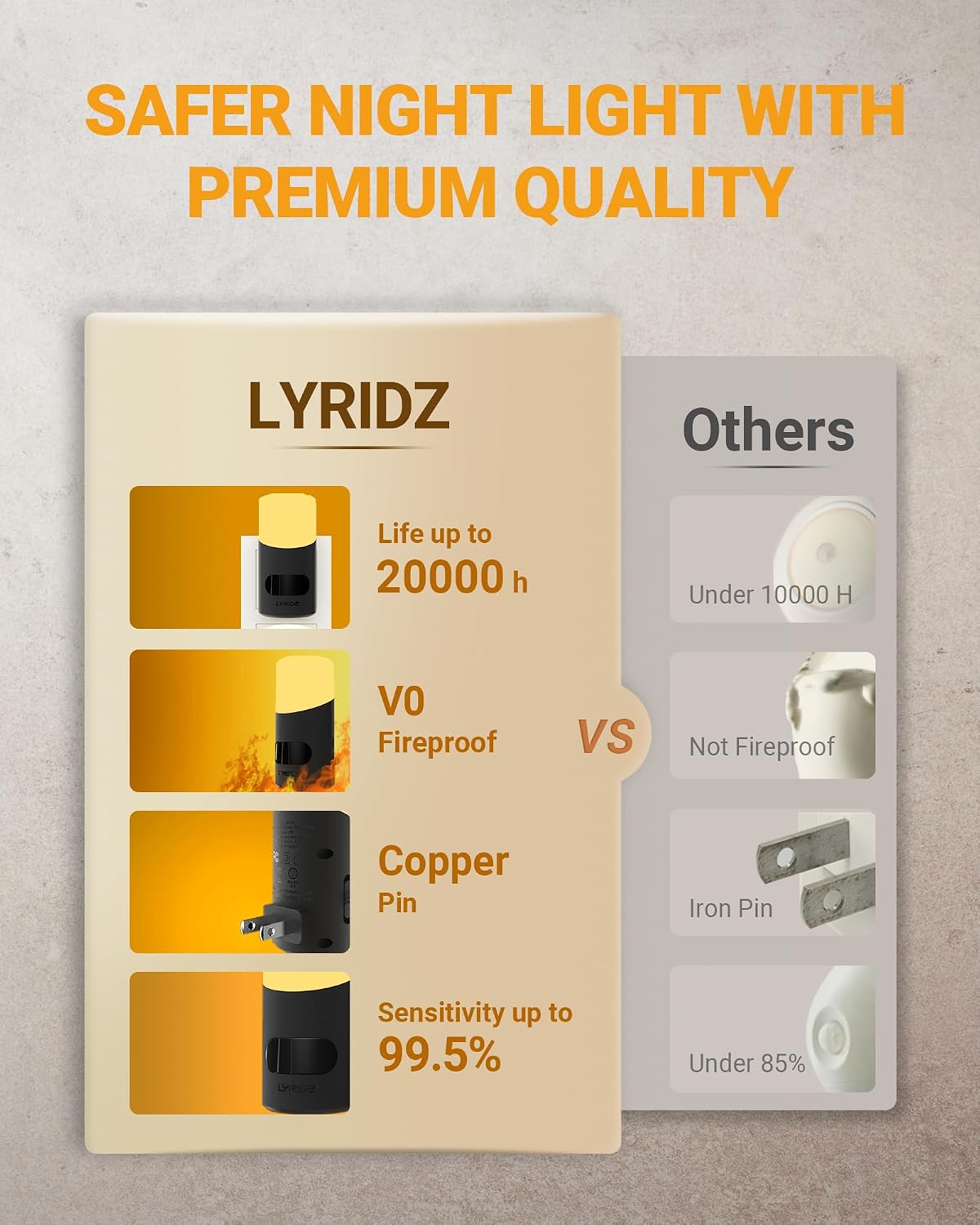 Lyridz Amber Night Light with Motion Sensor, 1-150LM Dimmable Plug-in Nightlight Indoor for Bedroom, Bathroom, Hallway, Stairs, Pet…