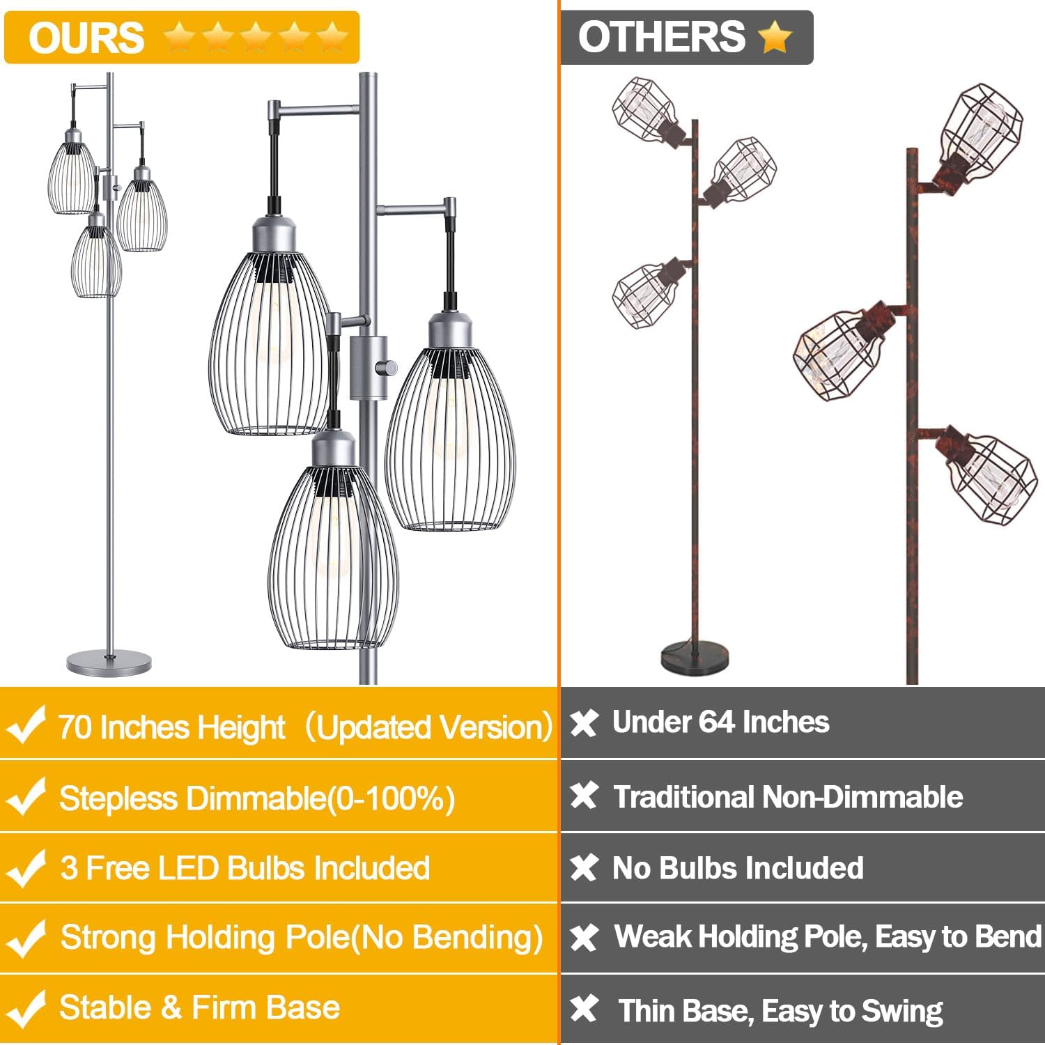 Nintiue Dimmable Floor Lamp, 3 x 800LM LED Edison Bulbs Included, Industrial Floor Lamp Standing Tree Lamp with Elegant Teardrop Cage…