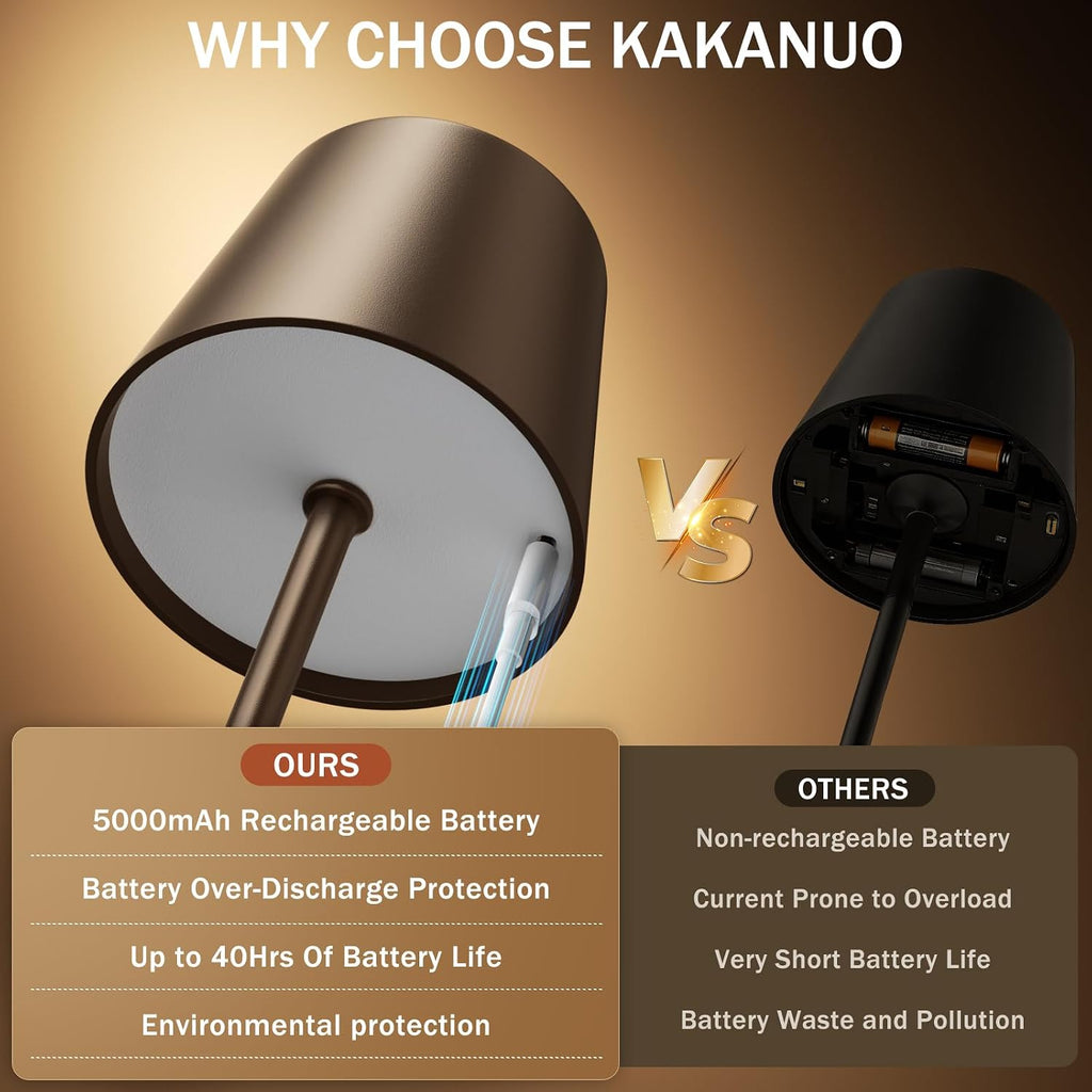 Kakanuo Brown Cordless Rechargeable Table Lamp, 2 Pack Portable Desk Lamp with 5000mAh Battery, Touch Control Stepless Dimming, for…