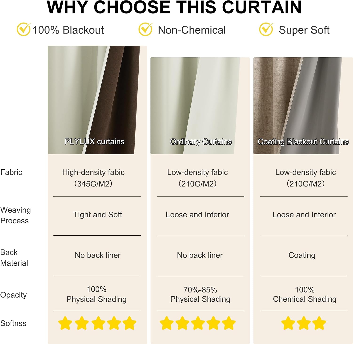 NICETOWN Farmhouse Blackout Curtains 84 Inch Length for Living Room, Grommet Thermal Insulated Window Treatment Drapes for Bedroom, Light…