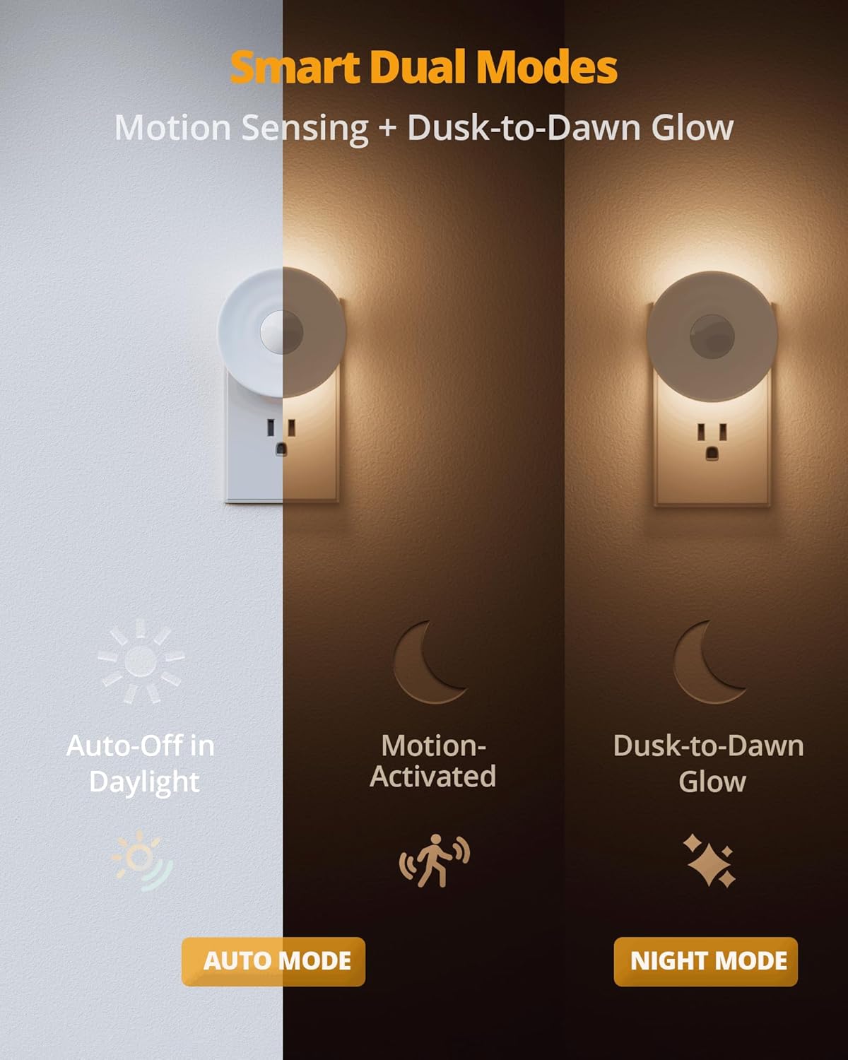 Lyridz Plug-in Backlit Motion Sensor Night Light with Dusk to Dawn Sensor, 1-50LM Precise Dimmable Wall Lights for Bedroom, Bathroom, Hallw…
