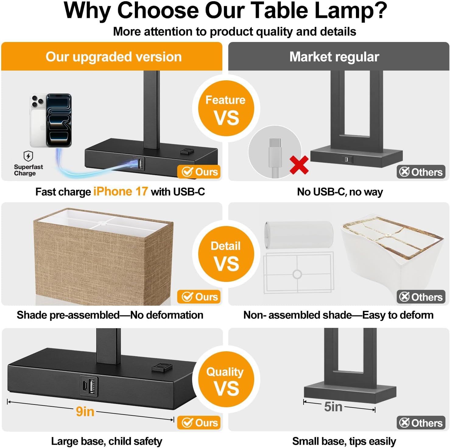 21" Set of 2 Table lamp with USB A+C & AC Outlets, Touch Control 3-Way Dimmable Nightstand Lamps for Bedroom Living Room Office Reading…