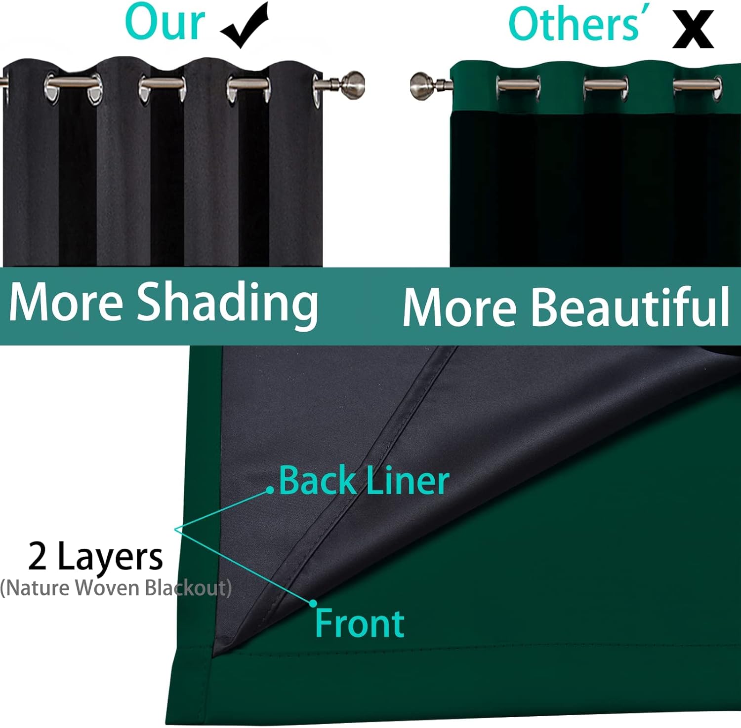 Yakamok 63 Inch Length Full Blackout Curtains for Bedroom, 2 Thick Layers Grommet Top Thermal Insulated Soundproof Drapes with Black Liner…