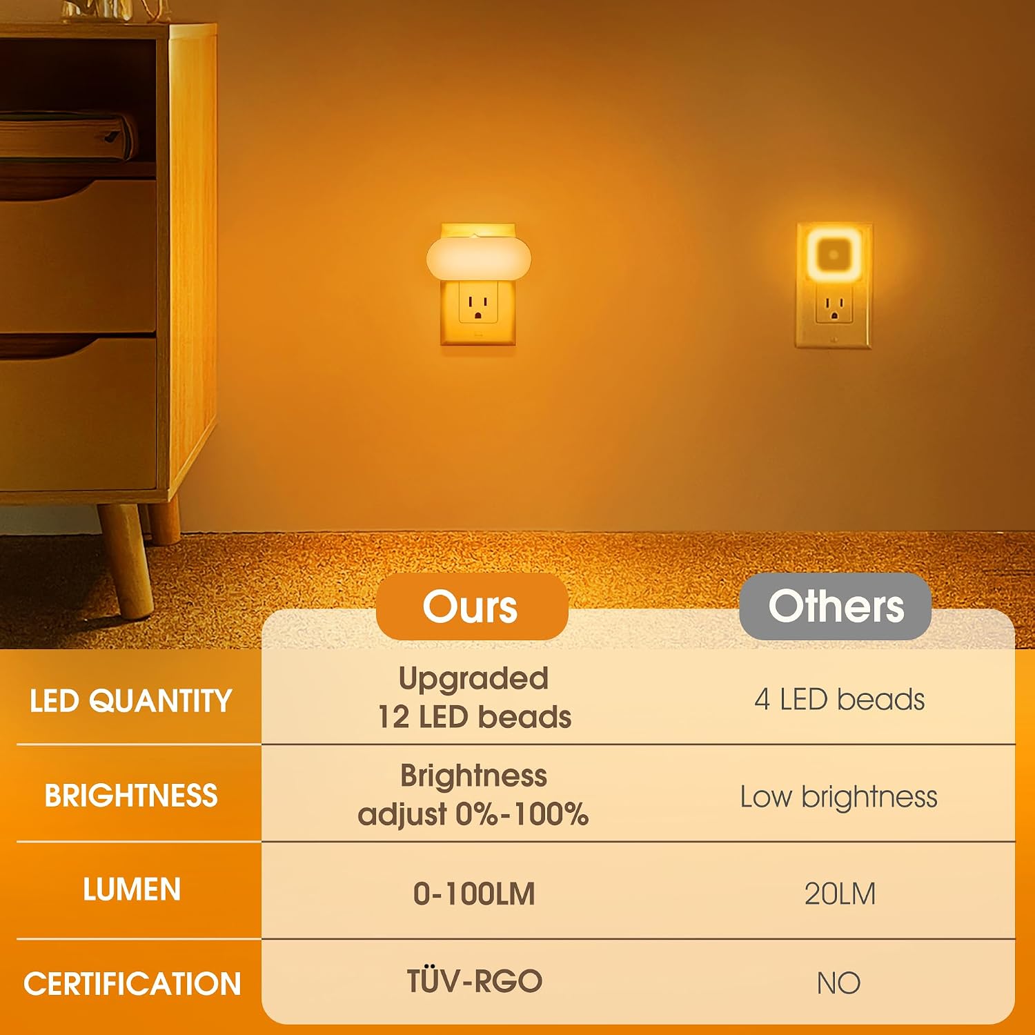 DORESshop Amber Night Lights Plug into Wall, Dusk to Dawn Night Light 4Pack, 1W Led Night Light for Bedroom, Kids Room