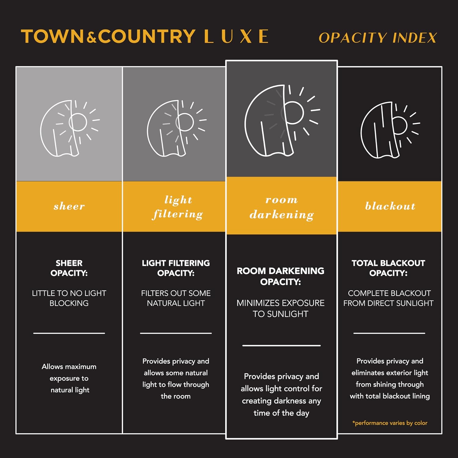 TOWN & COUNTRY LUXE Talia Double Layer Indoor Curtains, Sheer and Room Darkening Blackout, Grommet Top, Energy Efficient, 2-Pack Set…