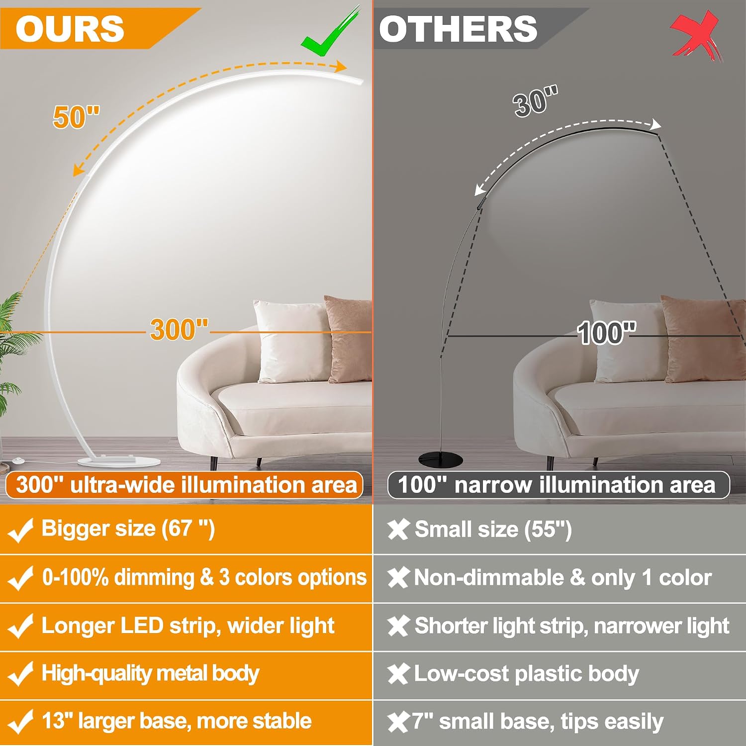 2000LM Ultra-Wide Coverage LED Lamps for Living Room with 3 Color Temperatures, White Dimmable Arc Floor Lamps, Modern Standing Tall Lamp…