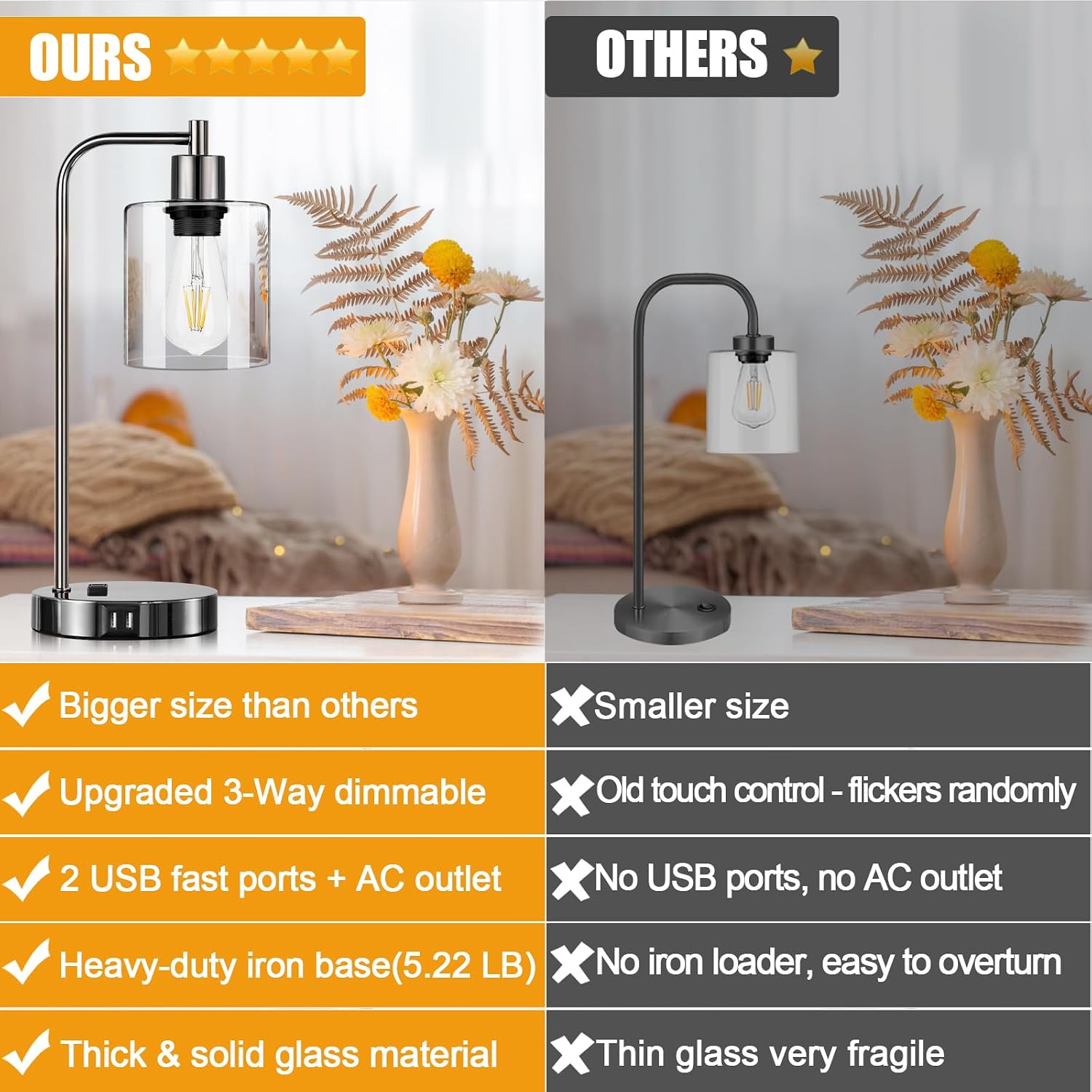 Industrial Touch Control Table Lamps Set of 2 - Black Nickel Bedside Lamps with 2 USB Ports & AC Outlet, 3-Way Dimmable Nightstand Desk…
