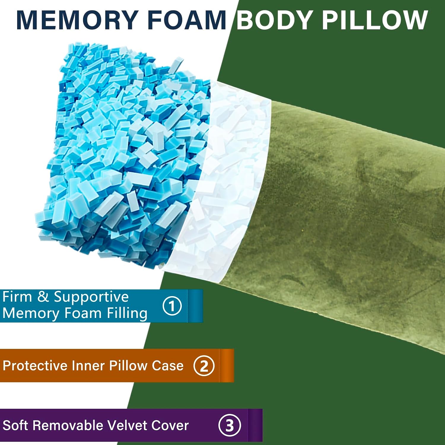 1 MIDDLE ONE Body Pillow, Memory Foam Body Pillows for Adults Sleeping, Long Pillow for Bed, Big Large Firm Full Body Pillow for Side…