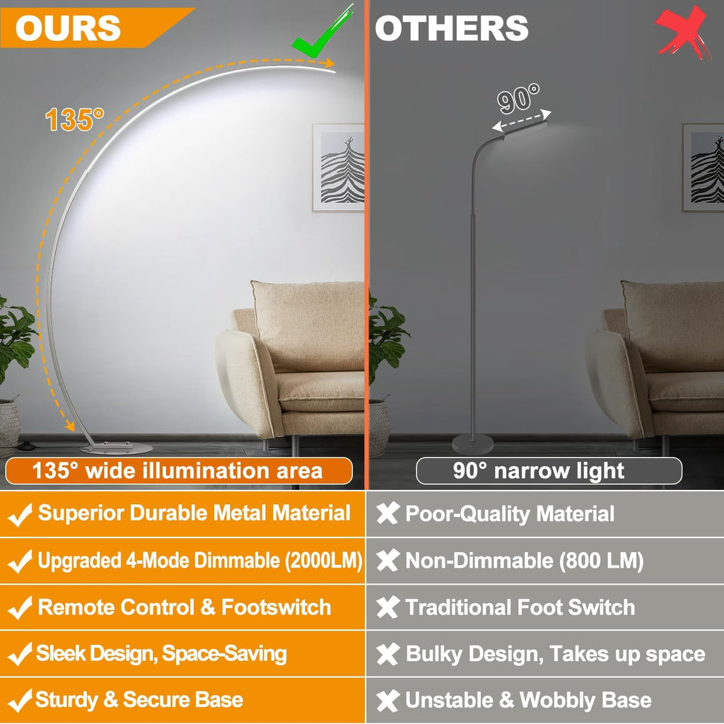 Dimmable LED Floor Lamp with 3 Color Temperatures, Ultra Bright 2000LM Brushed Nickel Arc Floor Lamps for Living Room, Modern Tall Lamp…