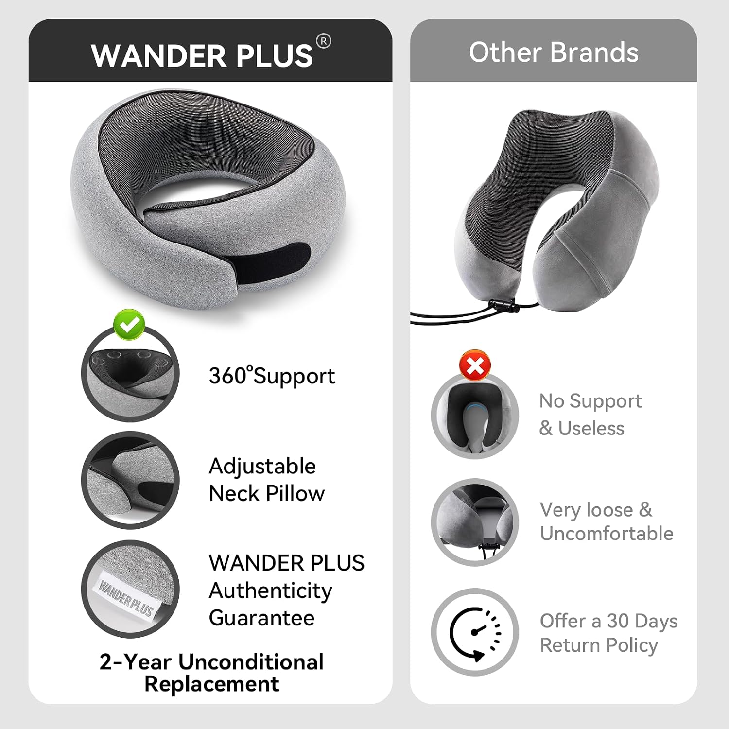 WANDER PLUS® Travel Pillow, 100% Pure Memory Foam Travel Neck Pillow Airplane Neck Support Ergonomic Design Best for Sleeping Plane Car…