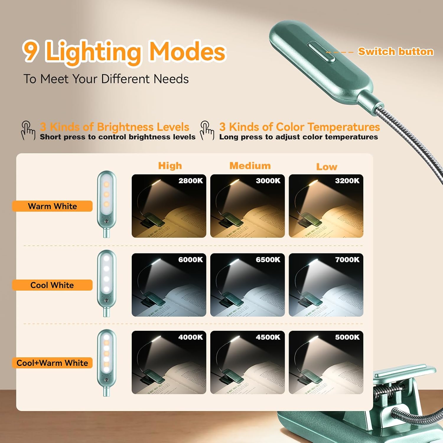 Vavofo Rechargeable Book Light for Reading in Bed Kids, 7 LED Reading Light with 9-Level Warm Cool White Daylight, Eye comfort Lamp with…