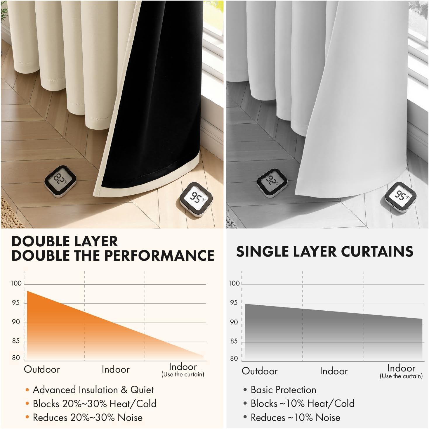 Miulee Cream Beige 100% Blackout Curtains for Bedroom 72 Inch Long, 2 Thick Layers Thermal Insulated Black Out Window Curtains with Black L…