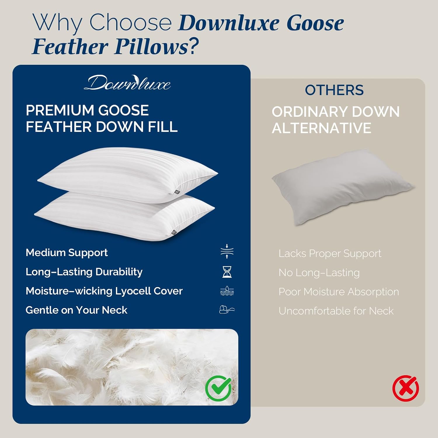 Downluxe Goose Feather and Down Pillows - Hotel Collection Feather Pillows Set of 2 for Back, Stomach or Side Sleepers, King Size (20"x36")…