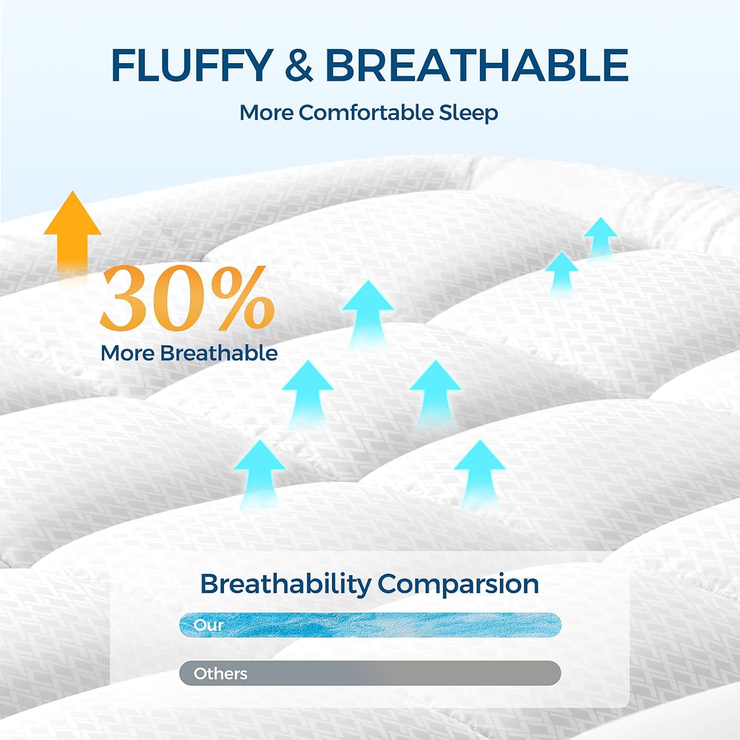 LovingLeashes Dual Layer 4 Inch Memory Foam Mattress Topper, 2 Inch Gel Memory Foam and 2 Inch Pillow Top Mattress Pad Cover for Bac…