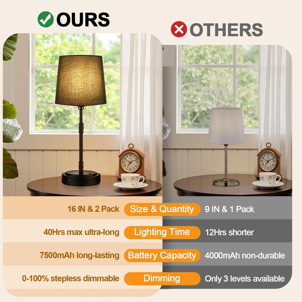 Cordless Table Lamps Set of 2 – Battery Operated Lamp with 7500mAh Rechargeable Battery, Stepless Dimmable Black Lamps with Black Shade…