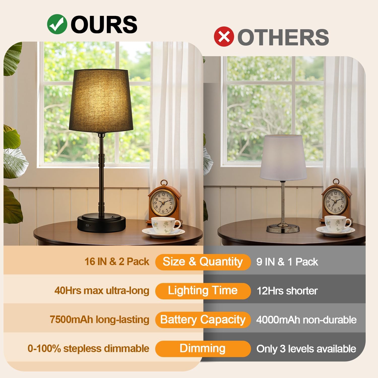 Cordless Table Lamps Set of 2 – Battery Operated Lamp with 7500mAh Rechargeable Battery, Stepless Dimmable Black Lamps with Black Shade…