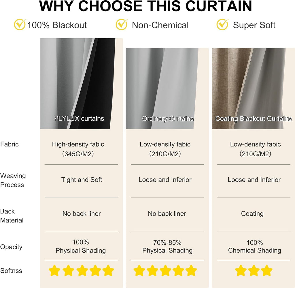NICETOWN Plylux Blackout Curtains Thermal Insulated Window Treatment Panels Room Darkening Blackout Drapes for Living Room Grommet…