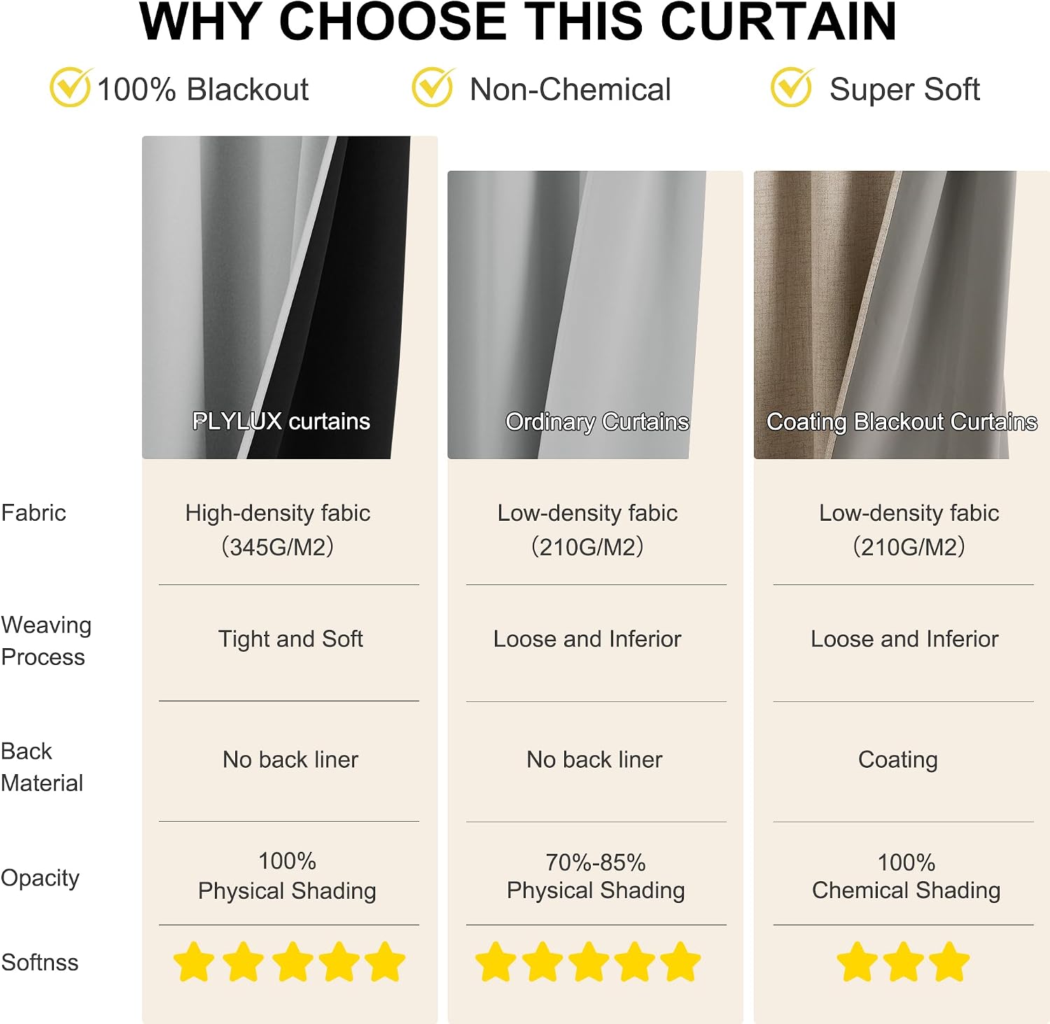 NICETOWN Blackout Curtains for Kitchen, Thermal Insulated Short Curtains for Living Room Window Blinds, Grommet Room Darkening Smart…