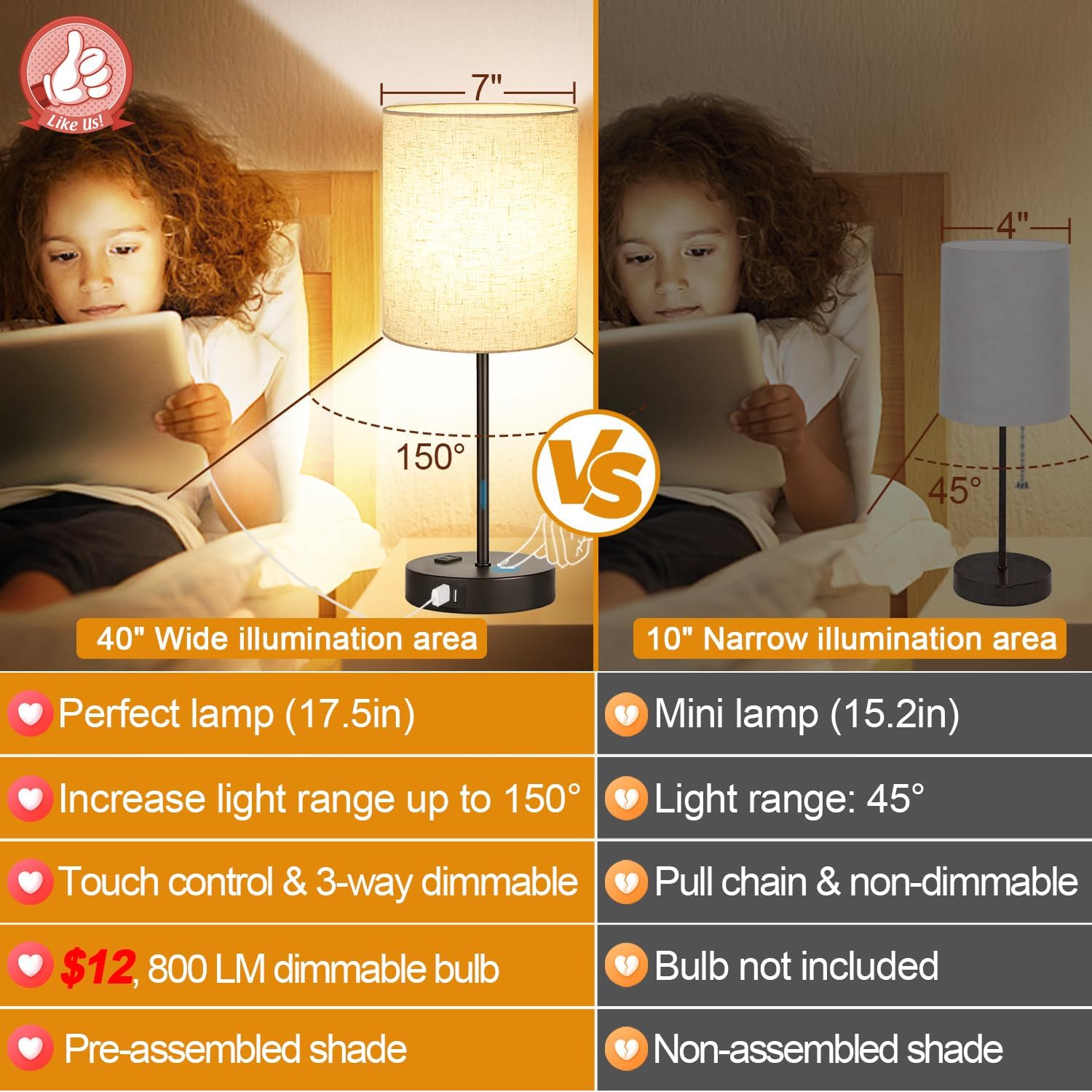 Lynnoland 2 Pack Touch Control Table Lamps with 2 USB & AC Outlet, 3-Way Dimmable Bedside Nightstand Lamps for Bedroom Living Room…