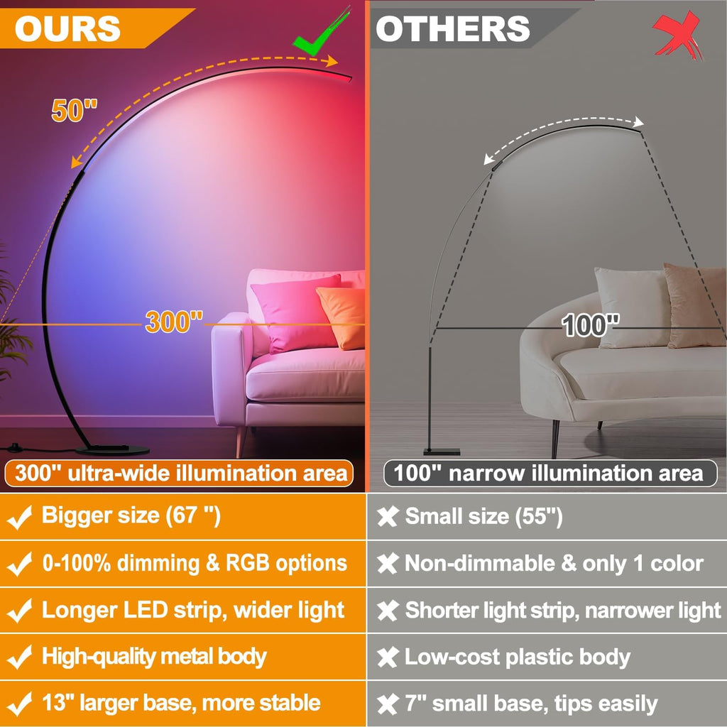 RGB Dimmable Arc Floor Lamps with 3 Color Temperatures, Ultra Bright 1800LM LED Floor Lamps for Living Room, Modern Standing Tall Lamp…