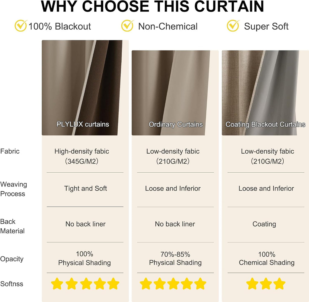 NICETOWN Grommet Plylux Blackout Curtains 95 Inches Long 2 Panels, Light Blocking Window Drapes for Living Room, Thermal Insulated, Noise…