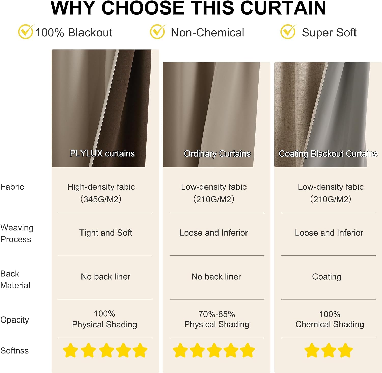 NICETOWN Grommet Plylux Blackout Curtains 95 Inches Long 2 Panels, Light Blocking Window Drapes for Living Room, Thermal Insulated, Noise…