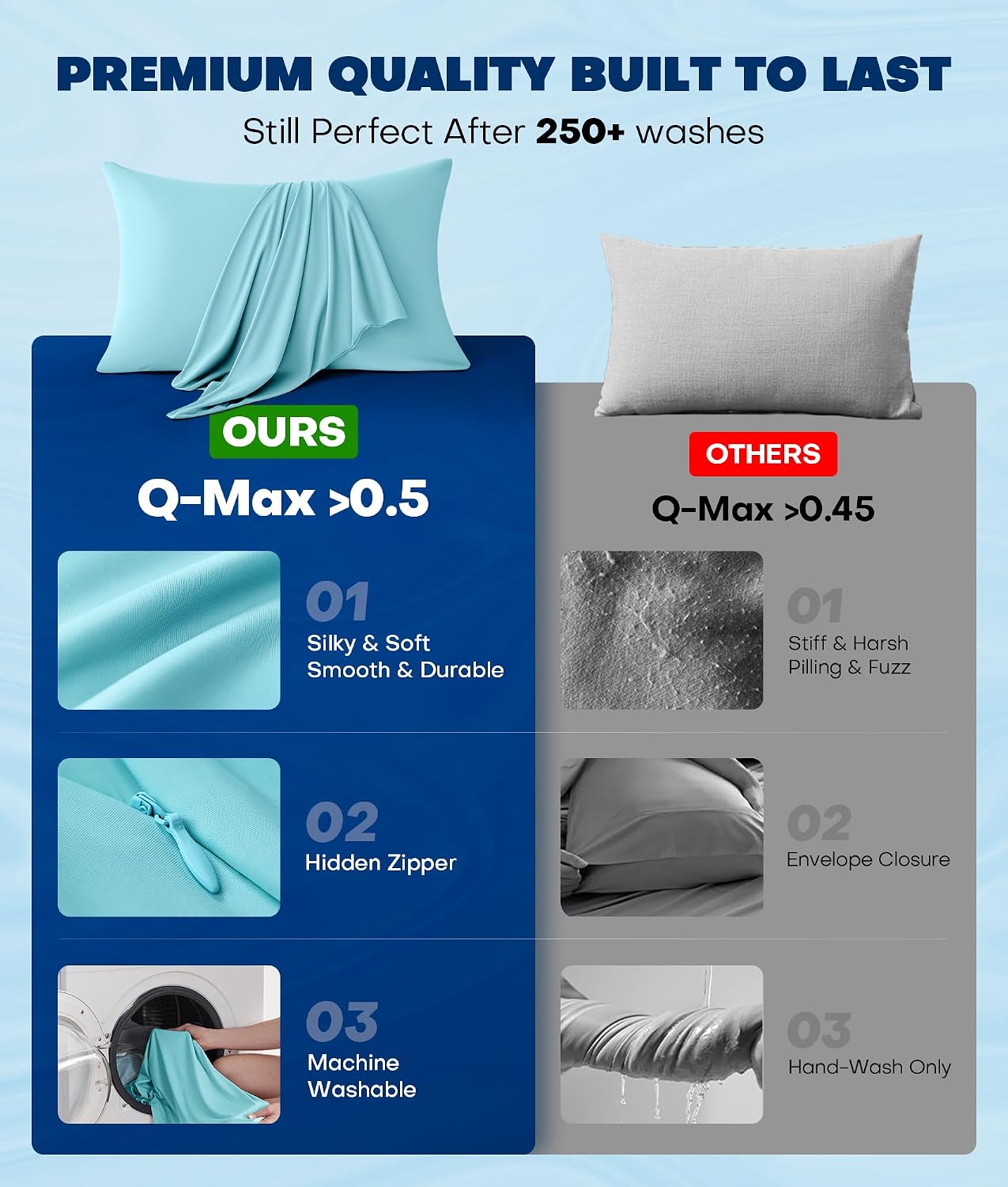 Rifens Ultra-Chill Cooling Pillowcase Set of 2 for Hot Sleepers, Softer Than Silk Pillow Cases for Protecting Hair & Skin, Breathable Bed P…