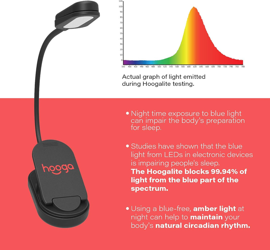 Hooga Amber Book Light, Rechargeable Clip-On Blue Light Blocking LED Reading Light, 1600K Warm Eye comfort for Bed, Students, Kids…