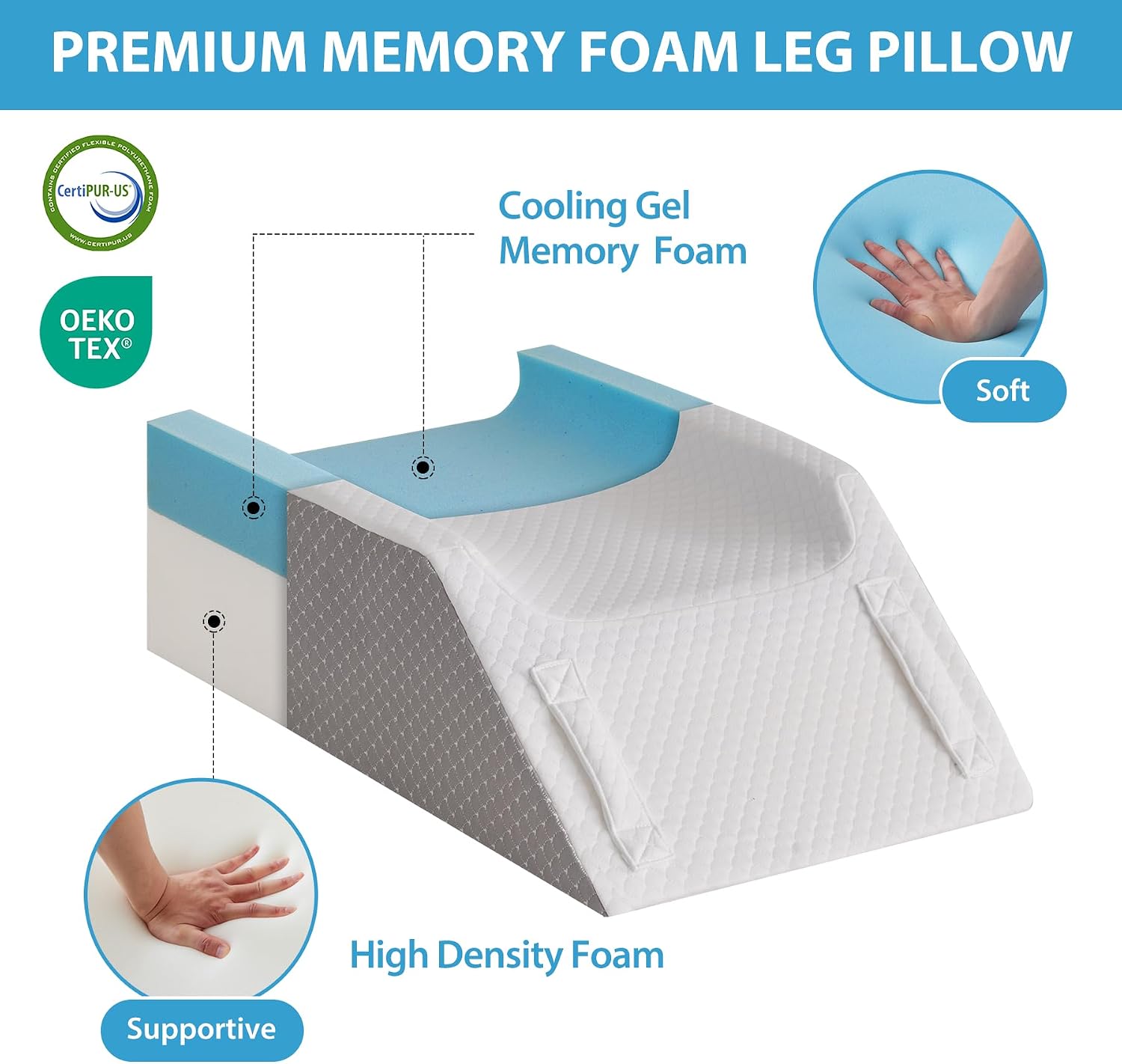 Megcxit Double Leg Elevation Pillows for After Surgery, Memory Foam Leg Elevating Pillow, Leg Pillow Elevation Blood Circulation, Knee Pill…