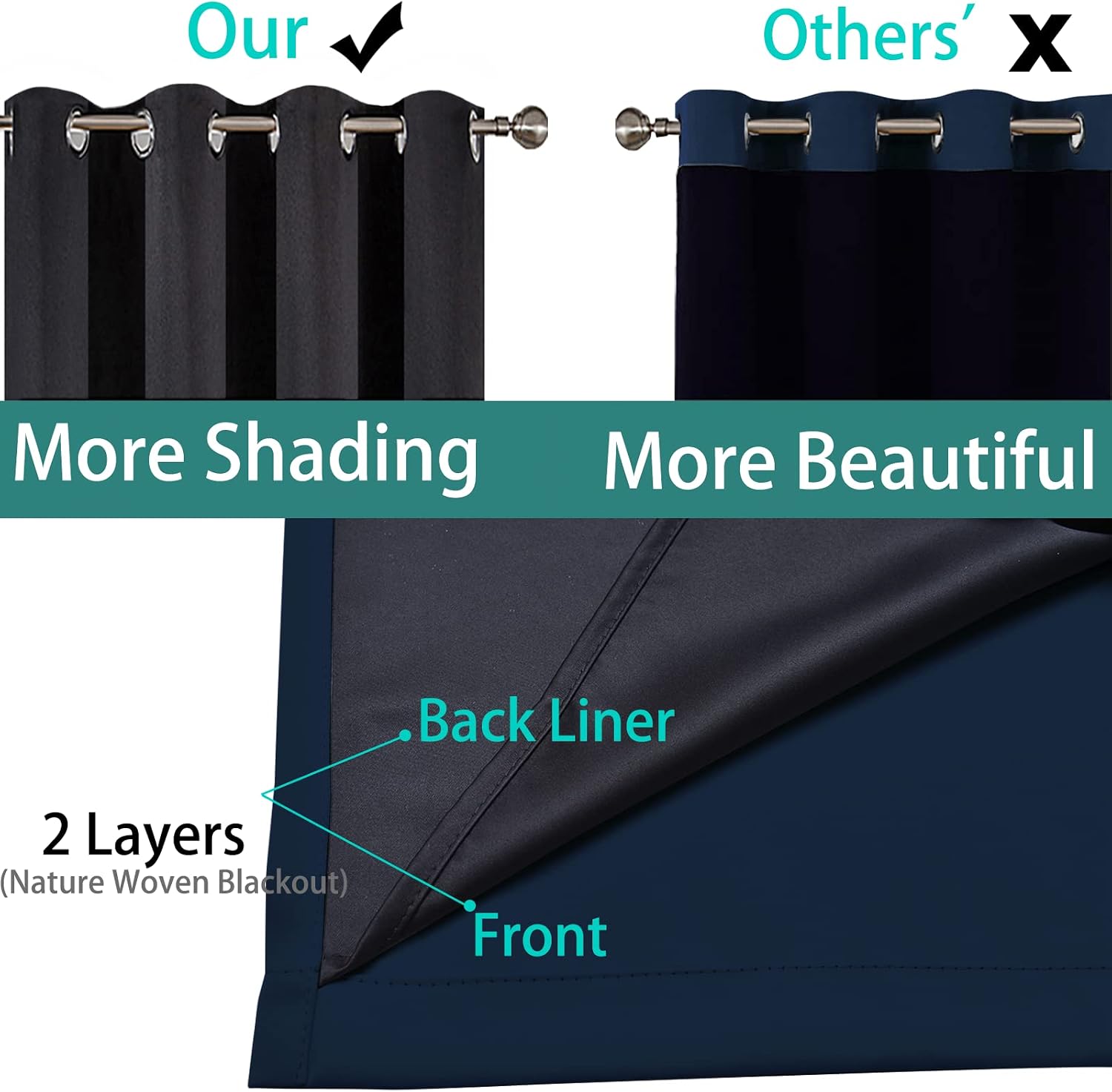 Yakamok Navy Blue 100% Blackout Curtains Energy Saving Thermal Insulated 2 Thick Layers Completely Blackout Drapes with Black Liner for Bed…
