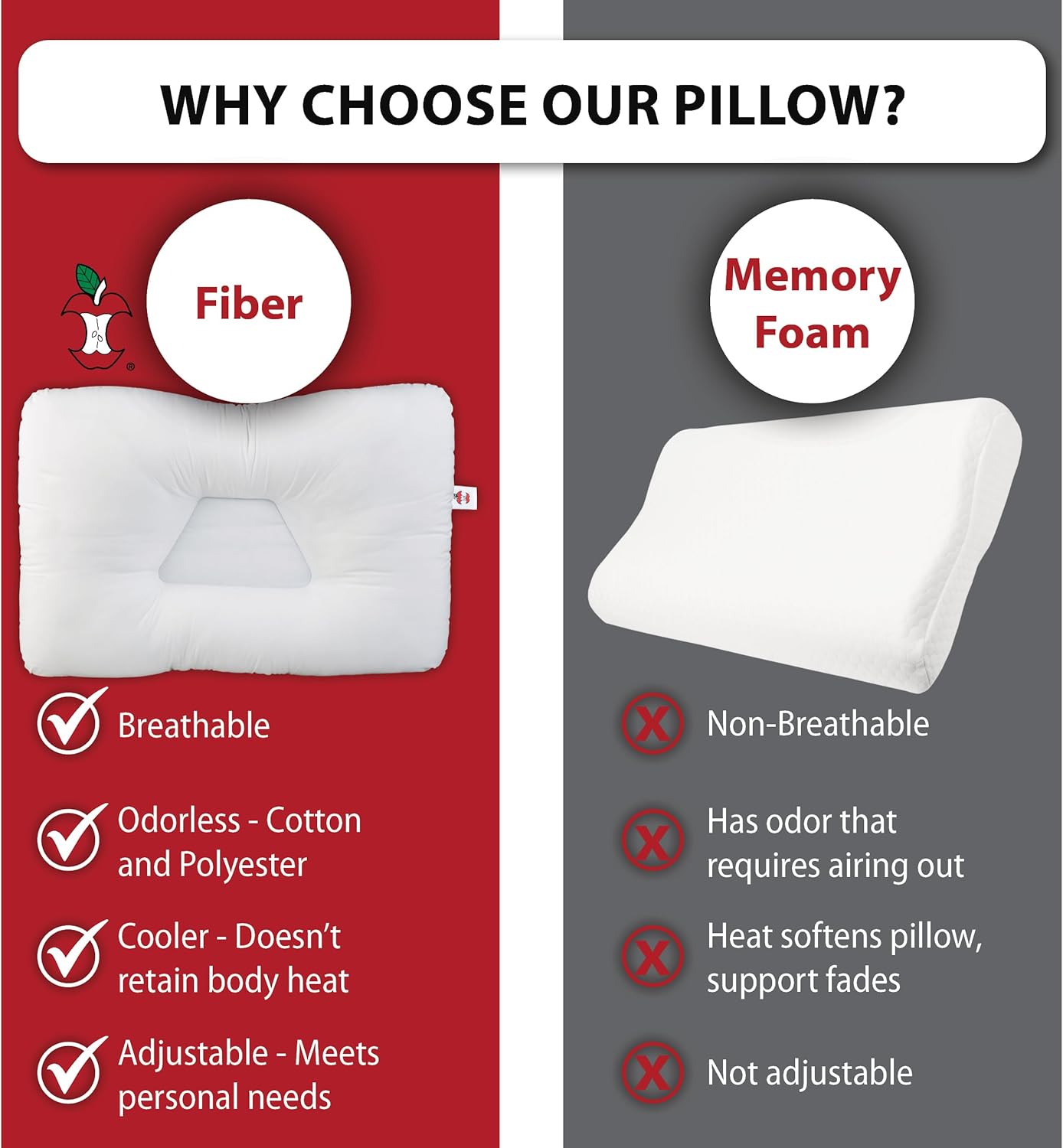 CoreProducts Core Products Tri-Core Cervical Support Pillow – Gentle (Medium Firmness) Orthopedic Neck Pillow for, Back and Side Sleepers…