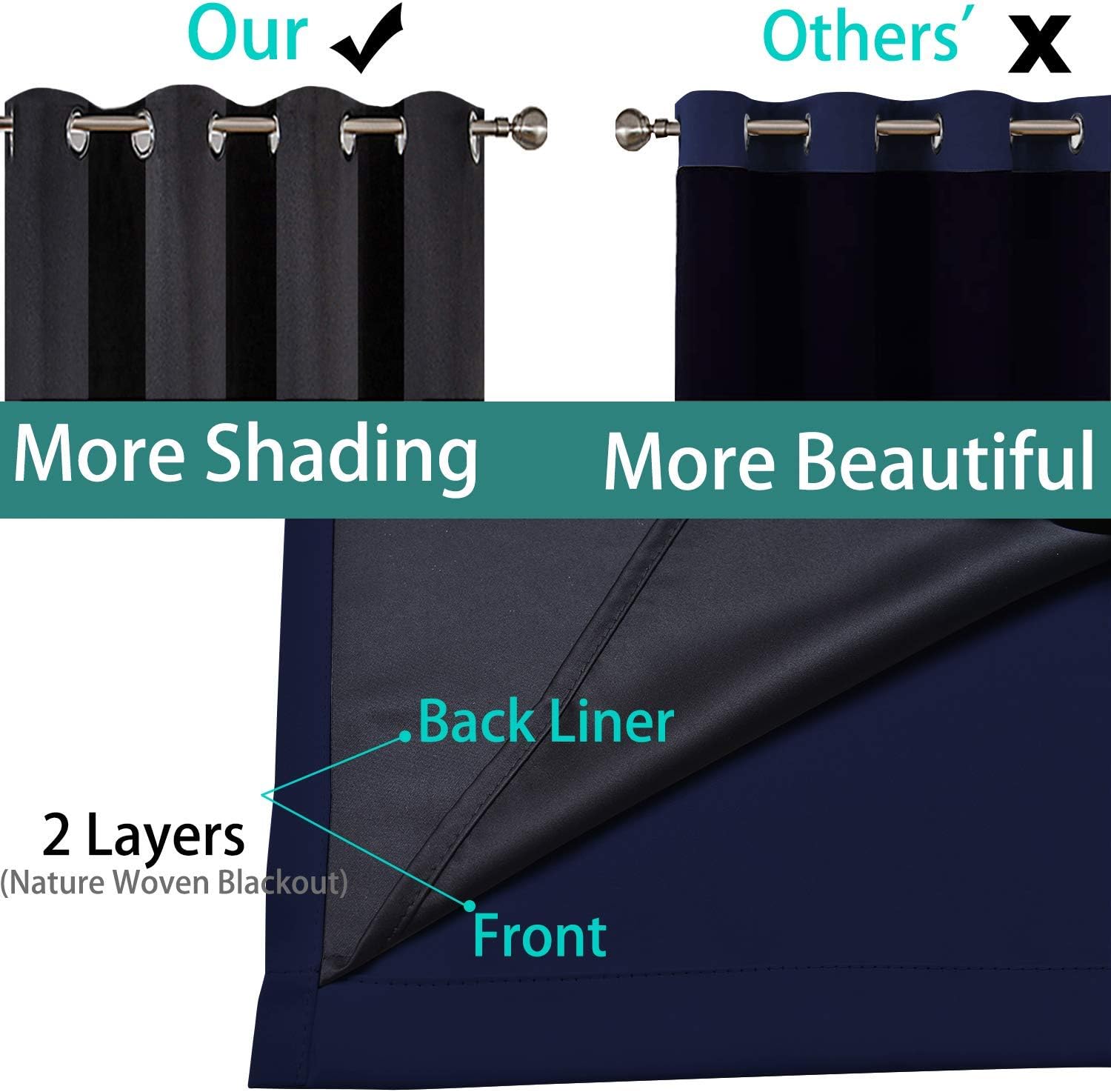 Yakamok 100% Blackout Thermal Insulated Grommet Curtains, Noise Reducing Barrier Panel for Sliding Glass Door, 2 Thick Layers Heat Light…