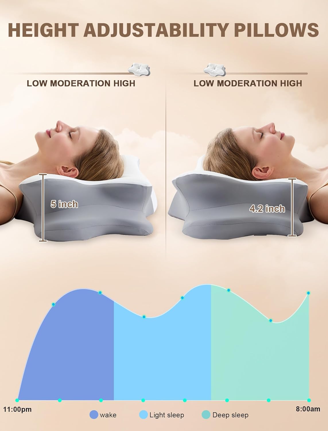 Vjasd Cervical Neck Pillow for – Ergonomic Memory Foam Pillow for Side Sleeper Contour Orthopedic Bed Pillow for Neck Support with Cooling…