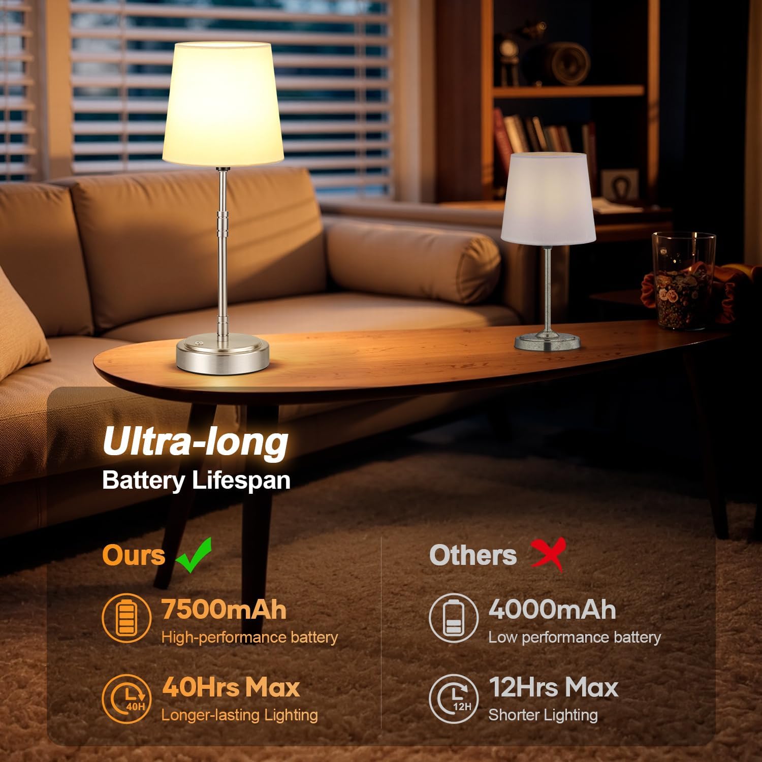 Cordless Table Lamps Set of 2 – Battery Operated Lamp with 7500mAh Rechargeable Battery, Stepless Dimmable Vintage Brushed Nickel Touch…