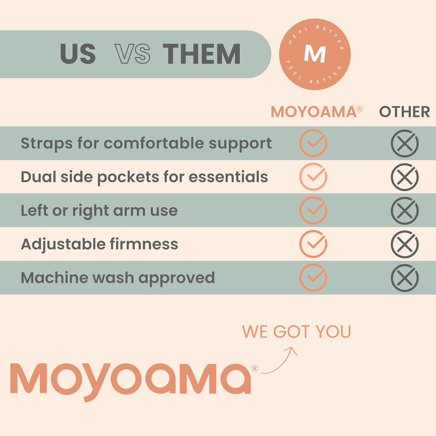 Moyoama Post Shoulder Surgery Pillow for Sleeping – Left/Right Arm Support with Adjustable Strap & Custom Firmness for Restful Recovery – R…