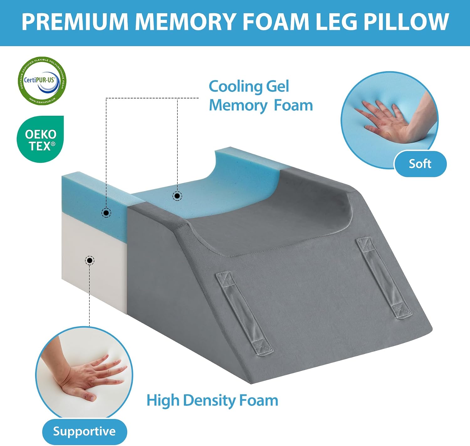Megcxit Double Leg Elevation Pillows for After Surgery, Memory Foam Leg Elevating Pillow, Leg Pillow Elevation Blood Circulation, Knee Pill…