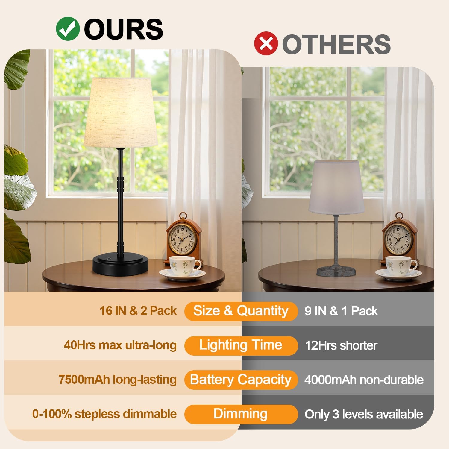 Cordless Table Lamps Set of 2 – Battery Operated Lamp with 7500mAh Rechargeable Battery, Stepless Dimmable Black Lamps with Beige Shade…