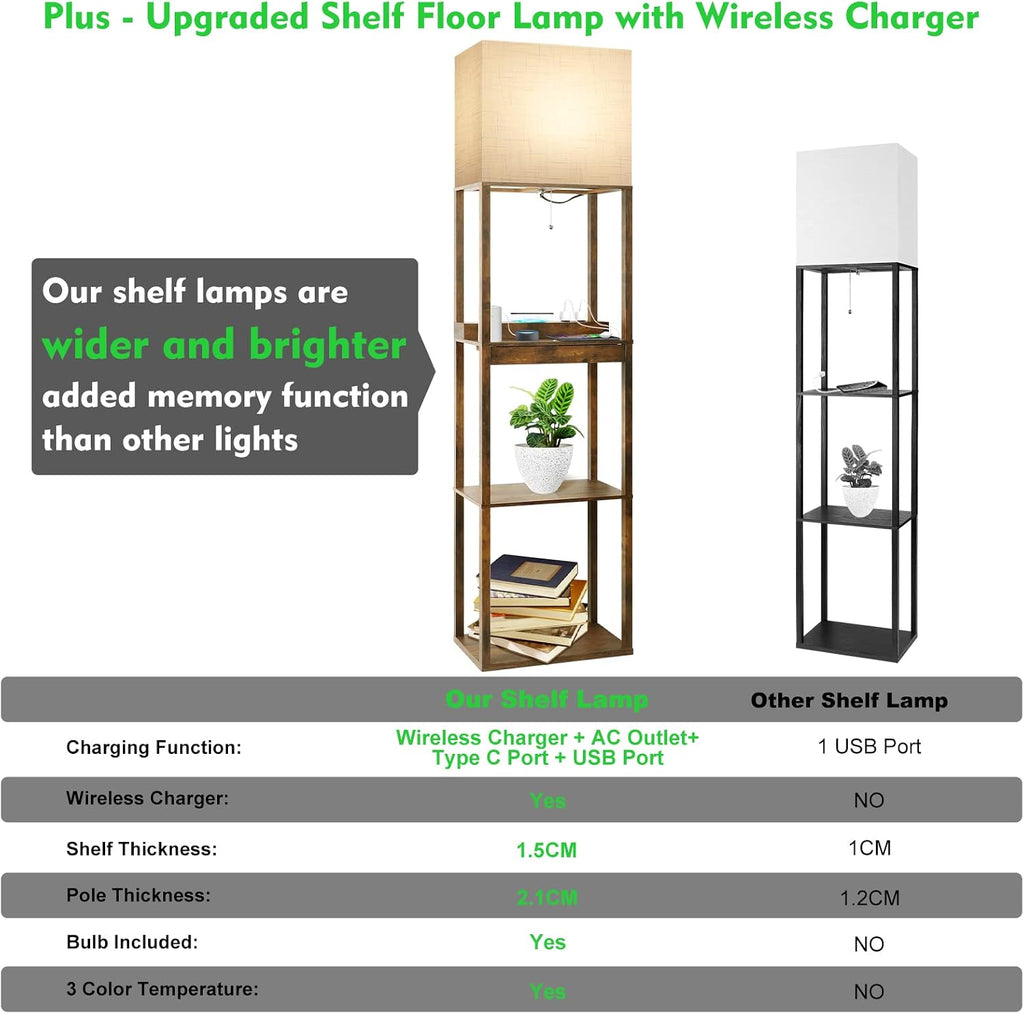 RUNTOP Floor Lamp with Shelves, Plus Shelf Lamp with Wireless Charger, 2 USB Port and Outlet, 1 Drawer, 15W LED Bulb, 3 Colors, Memory…