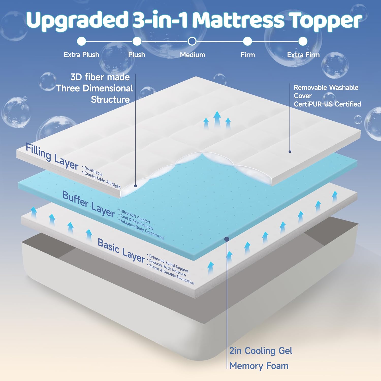 Mattrelax 4 Inch Memory Foam Mattress Topper King, 2" Cooling Gel Memory Foam + 2" Plush Pillow Top Mattress Pad, 2-in-1 Dual Layer Design,…