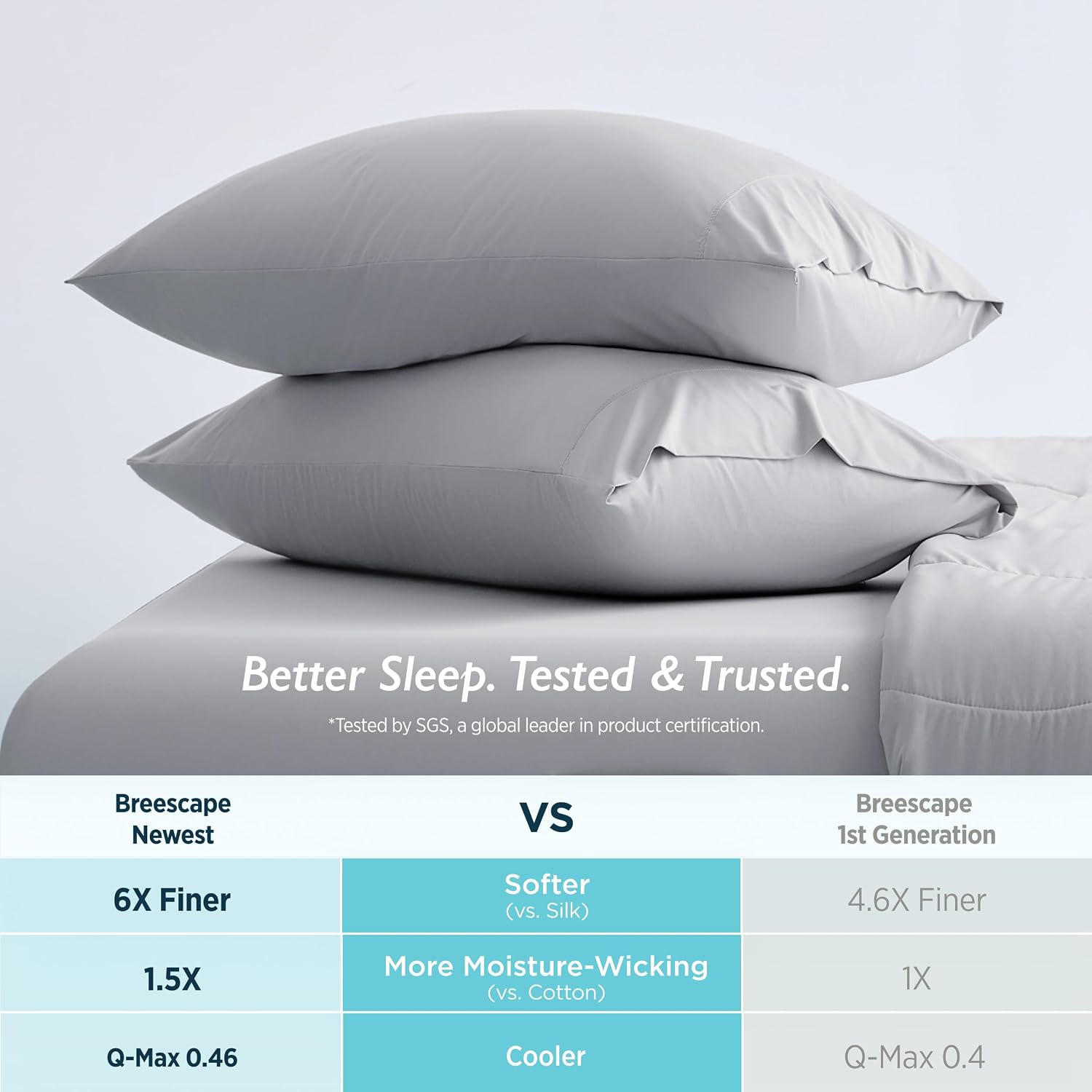 Breescape Cooling Pillow Cases King Size - BlendTekTM Dry & Cool Technology for Hot Sleepers and Night Sweats, Ultra Soft & Smooth Pillowcas…
