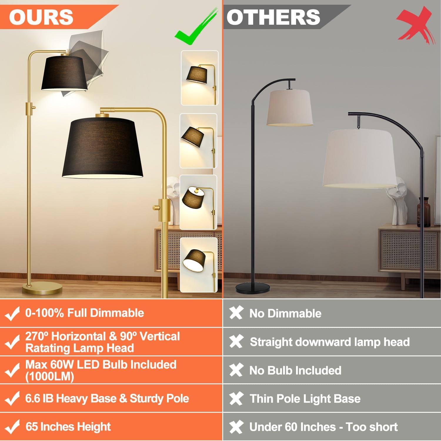 Nintiue Dimmable Gold Floor Lamp, 1000 LM LED Edison Bulb Included, Arc Floor Lamps for Living Room with Black Shade, Modern Standing…